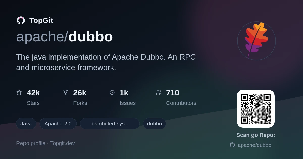 TopGit repo profile image for apache/dubbo