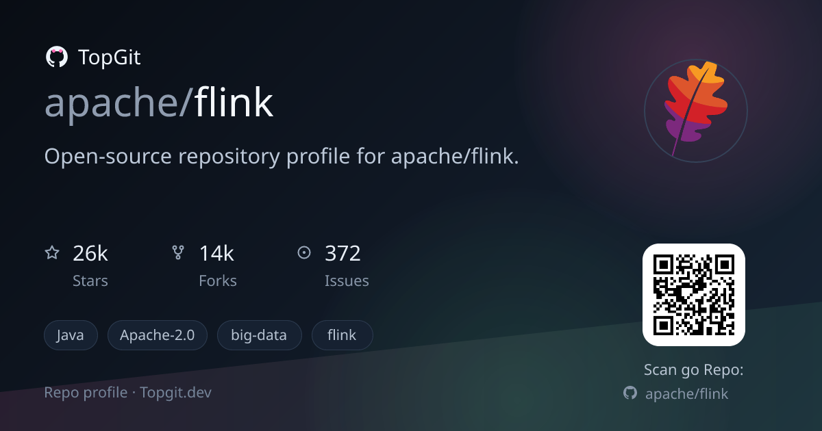 TopGit repo profile image for apache/flink
