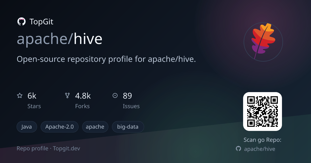 TopGit repo profile image for apache/hive