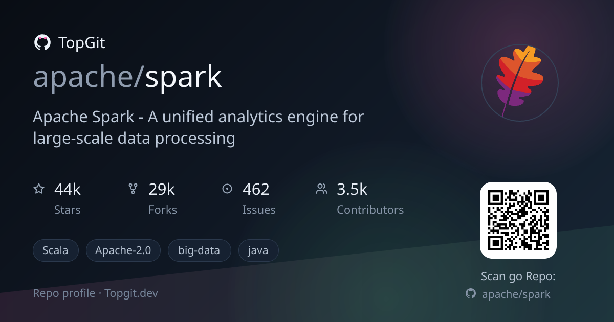 TopGit repo profile image for apache/spark