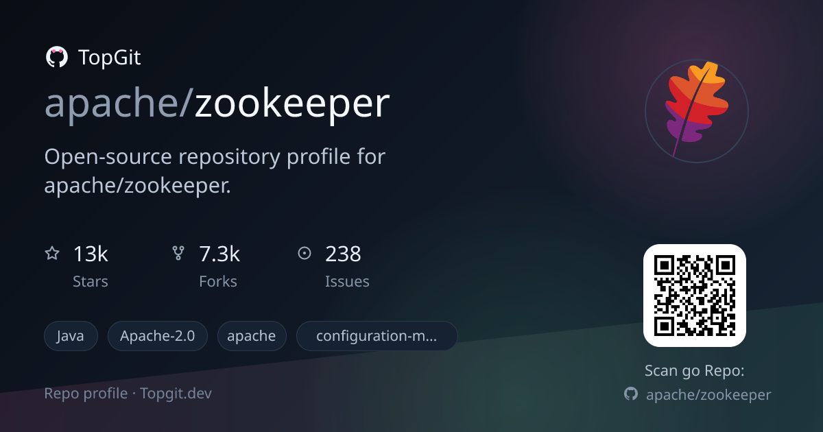 TopGit repo profile image for apache/zookeeper
