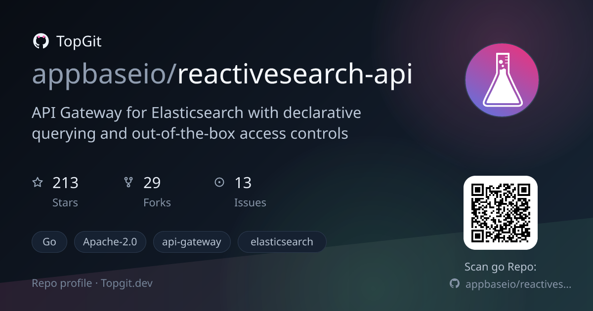 TopGit repo profile image for appbaseio/reactivesearch-api