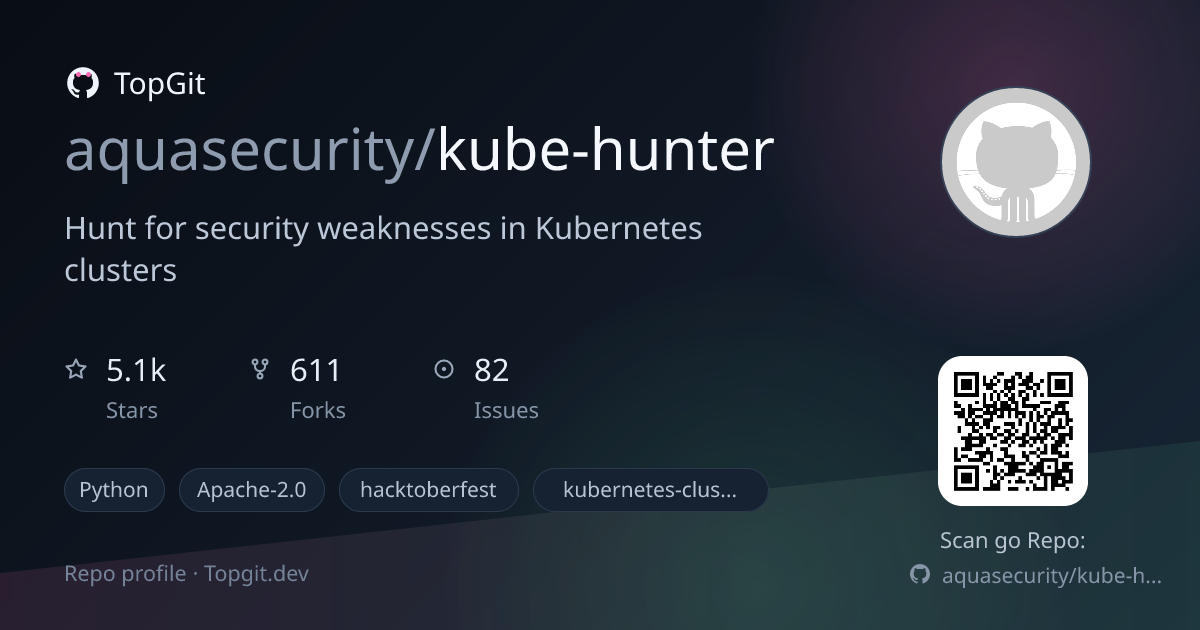 TopGit repo profile image for aquasecurity/kube-hunter
