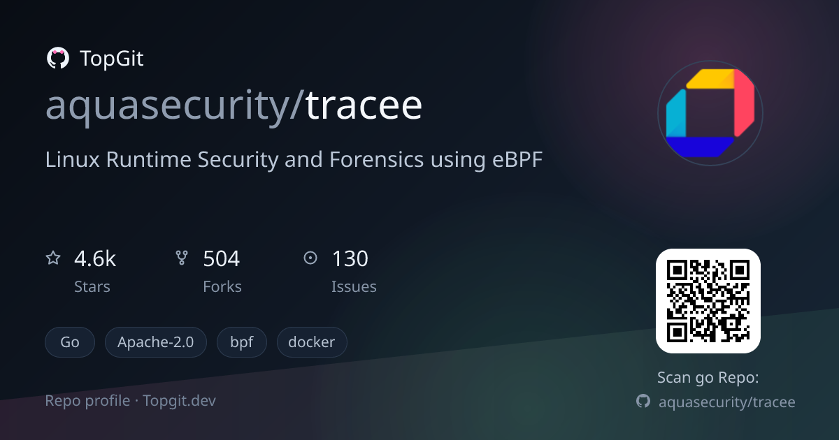 TopGit repo profile image for aquasecurity/tracee