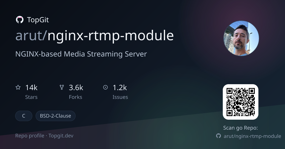 TopGit repo profile image for arut/nginx-rtmp-module