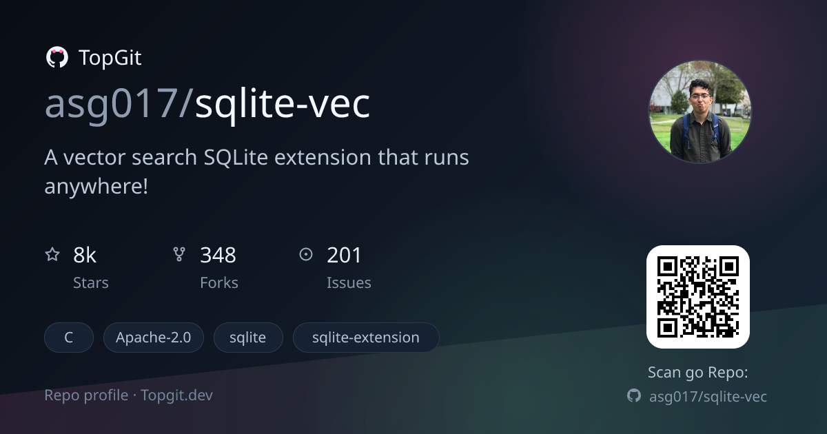 TopGit repo profile image for asg017/sqlite-vec