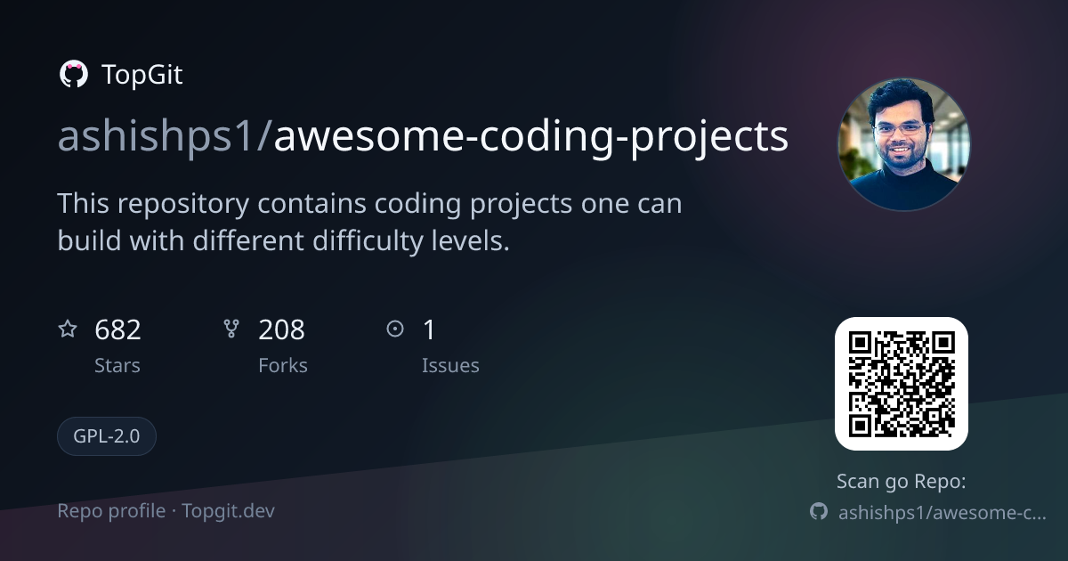 TopGit repo profile image for ashishps1/awesome-coding-projects