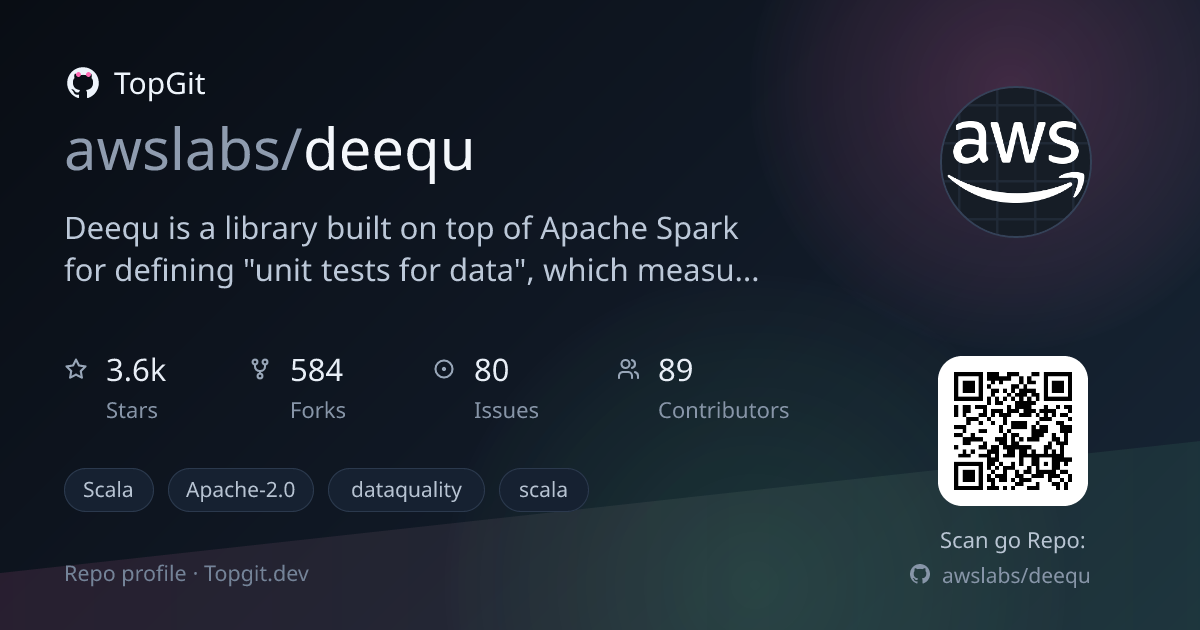 TopGit repo profile image for awslabs/deequ