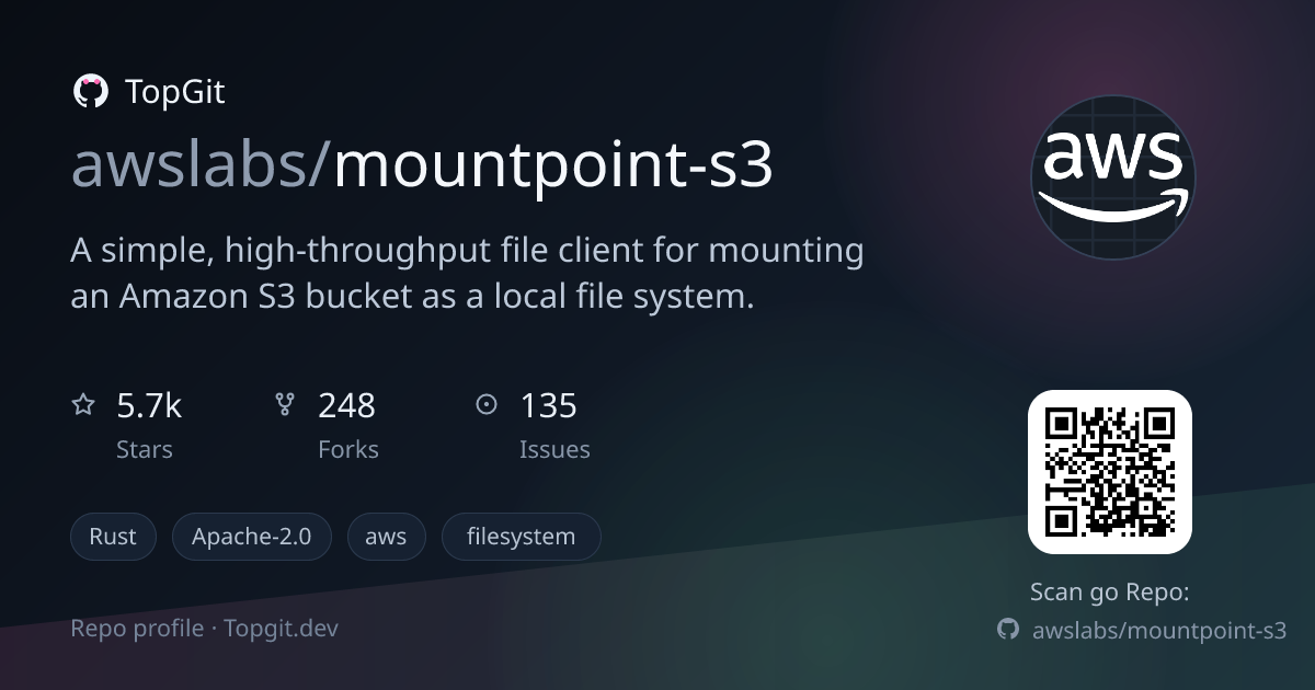 TopGit repo profile image for awslabs/mountpoint-s3