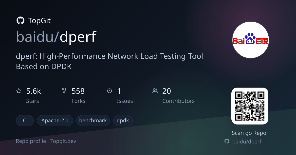 TopGit repo profile image for baidu/dperf