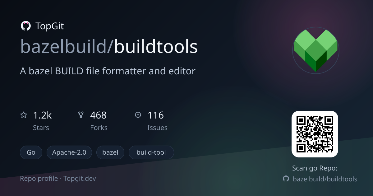 TopGit repo profile image for bazelbuild/buildtools