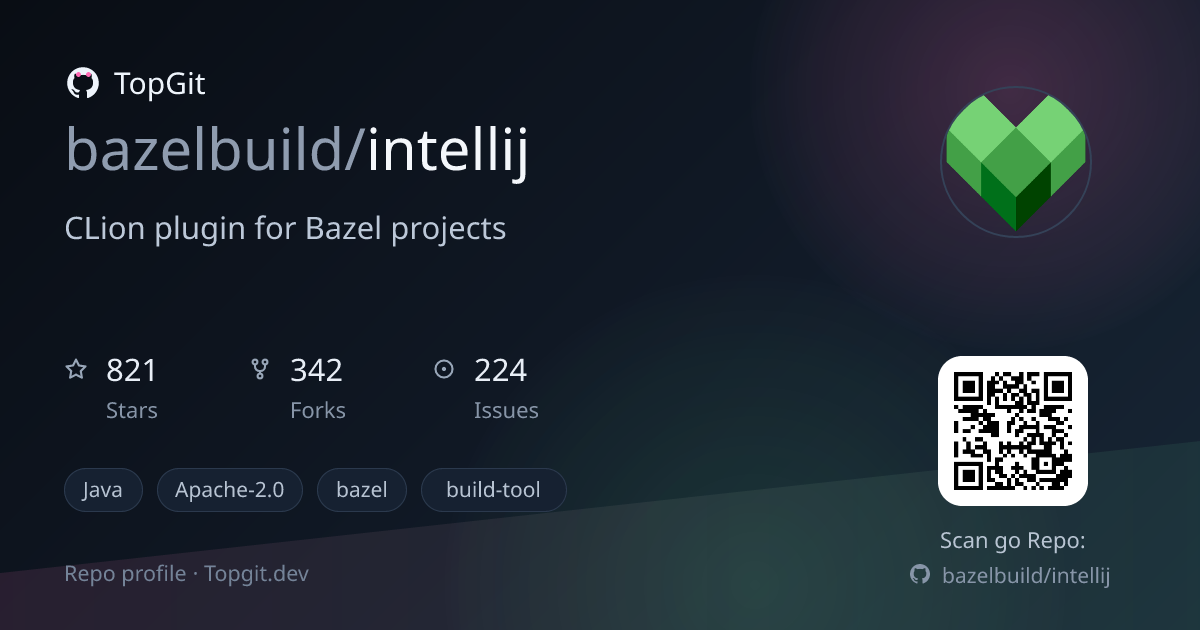 TopGit repo profile image for bazelbuild/intellij
