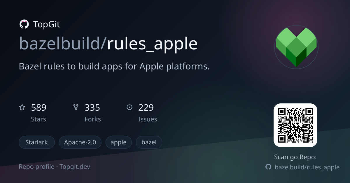 TopGit repo profile image for bazelbuild/rules_apple