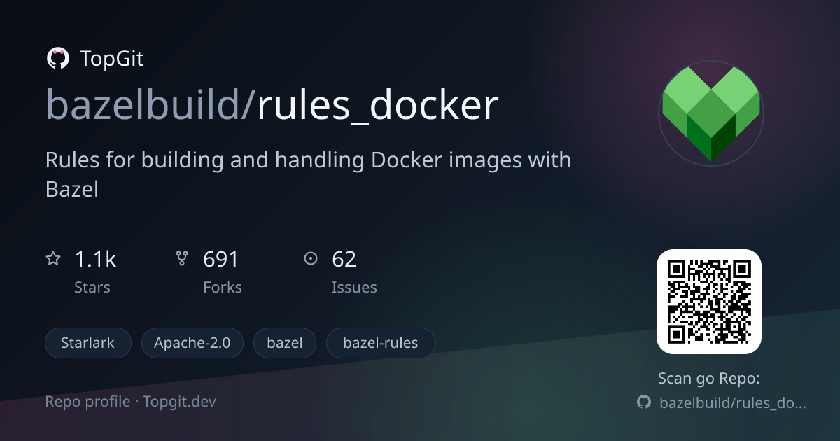 TopGit repo profile image for bazelbuild/rules_docker