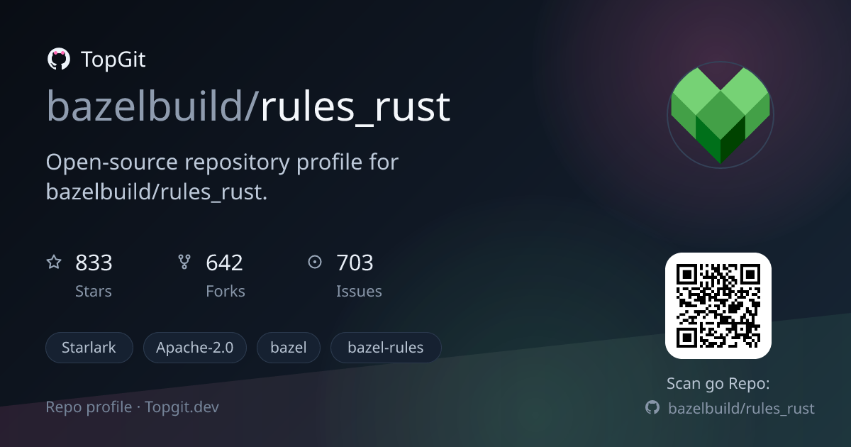 TopGit repo profile image for bazelbuild/rules_rust