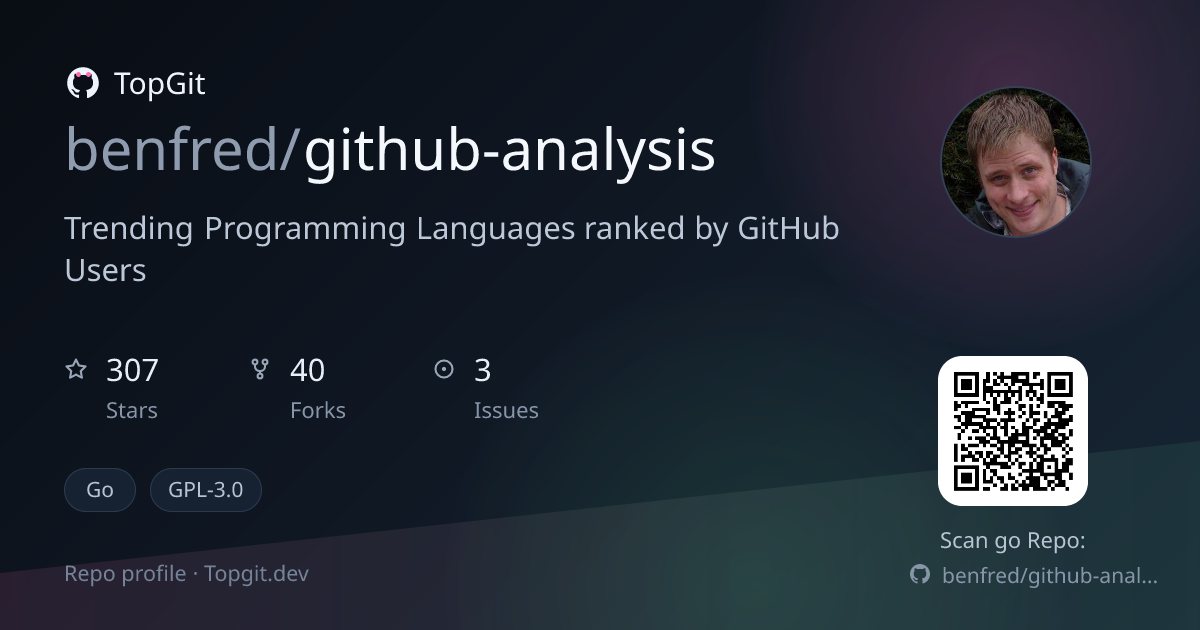 TopGit repo profile image for benfred/github-analysis