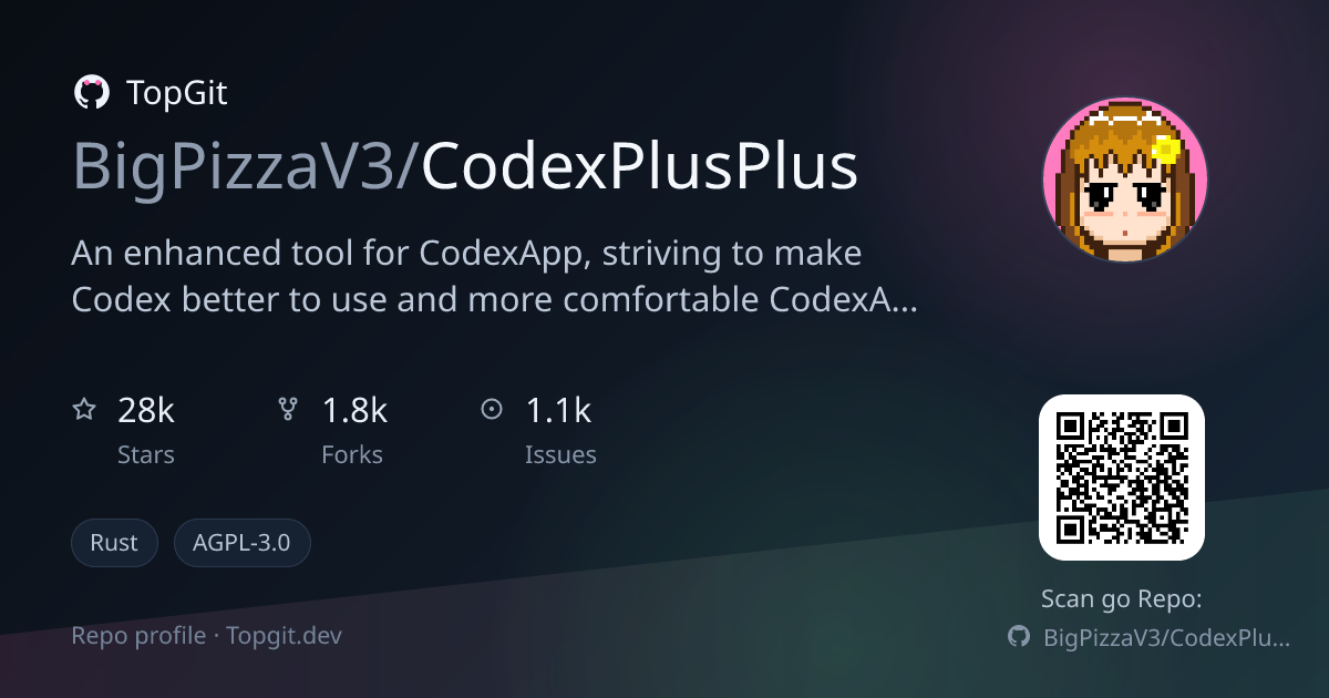 TopGit repo profile image for BigPizzaV3/CodexPlusPlus