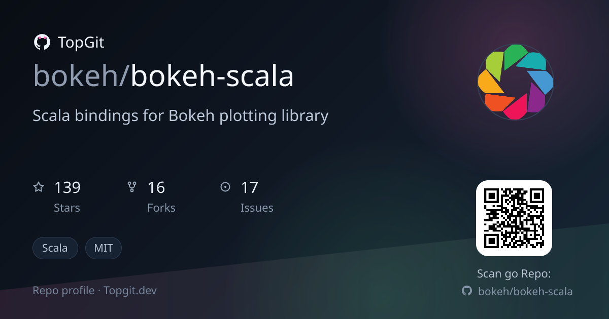 TopGit repo profile image for bokeh/bokeh-scala