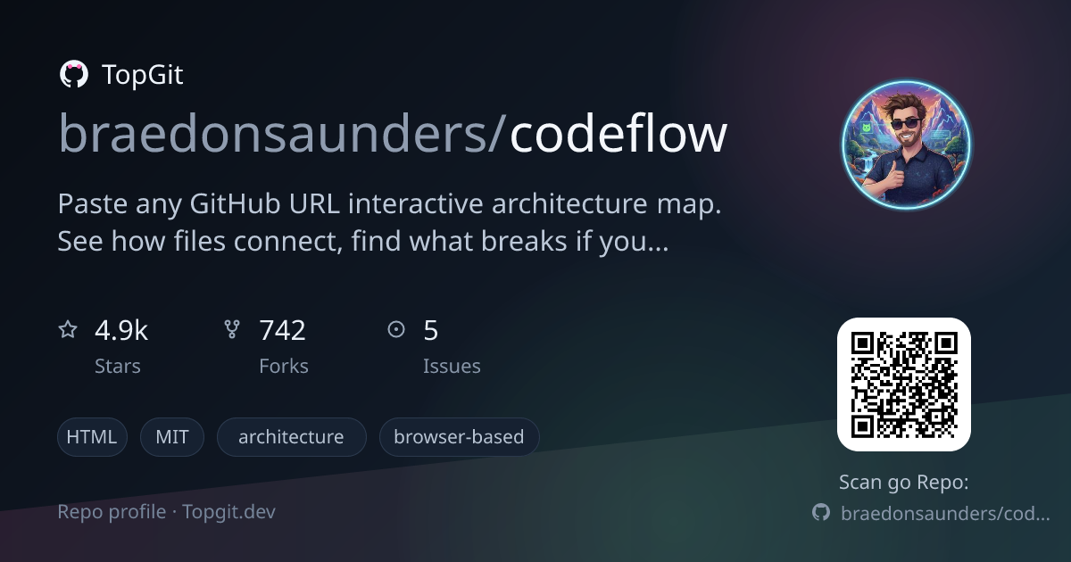 TopGit repo profile image for braedonsaunders/codeflow