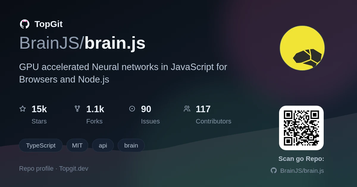 TopGit repo profile image for BrainJS/brain.js