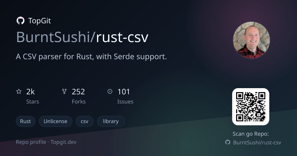 TopGit repo profile image for BurntSushi/rust-csv