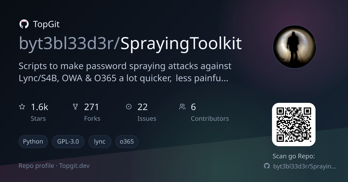 TopGit repo profile image for byt3bl33d3r/SprayingToolkit