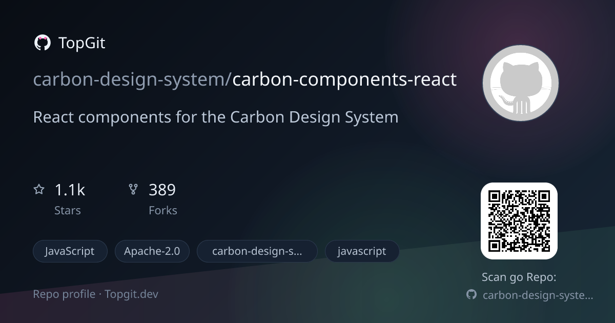 TopGit repo profile image for carbon-design-system/carbon-components-react