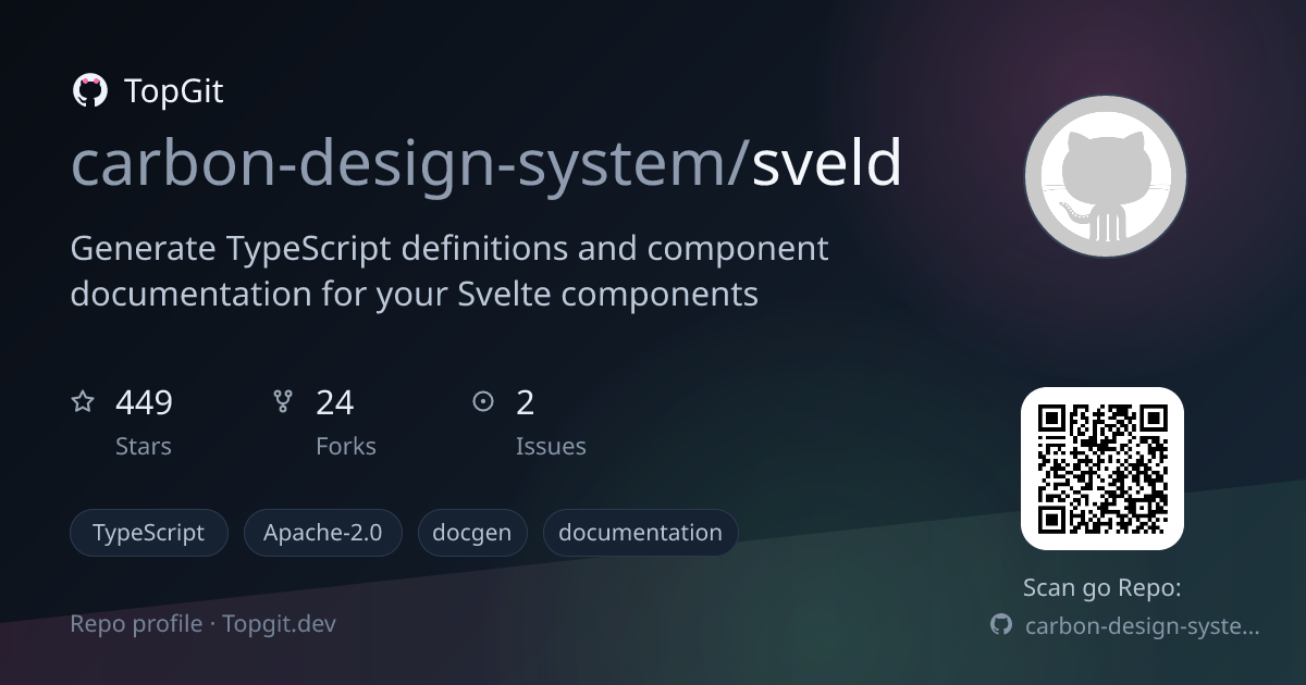 TopGit repo profile image for carbon-design-system/sveld