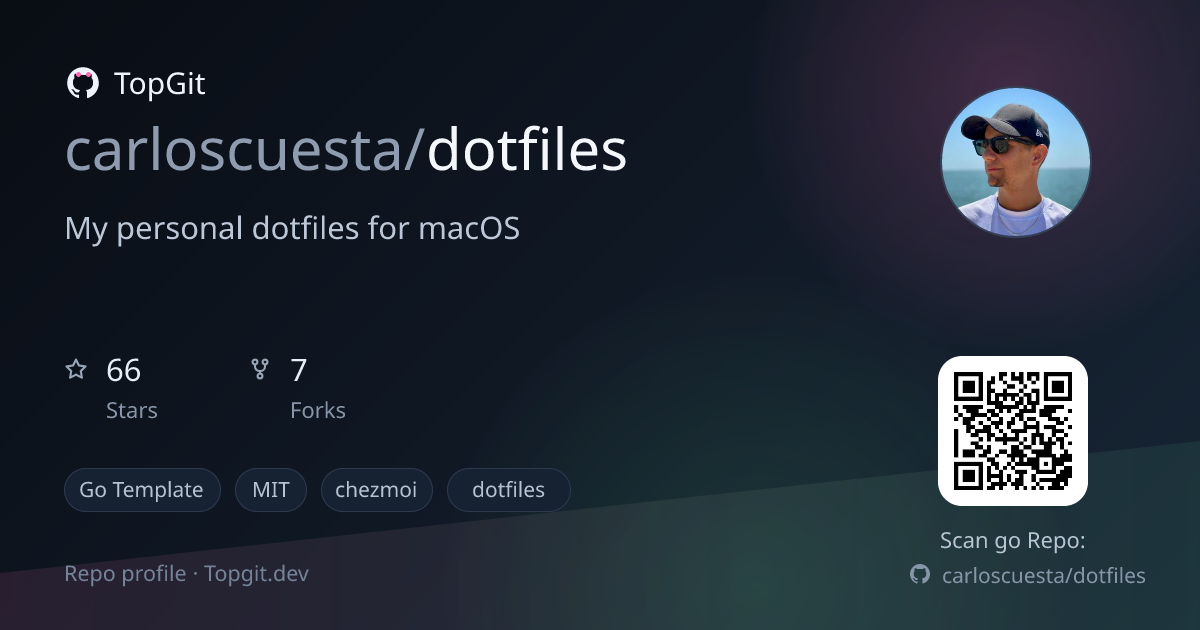 TopGit repo profile image for carloscuesta/dotfiles
