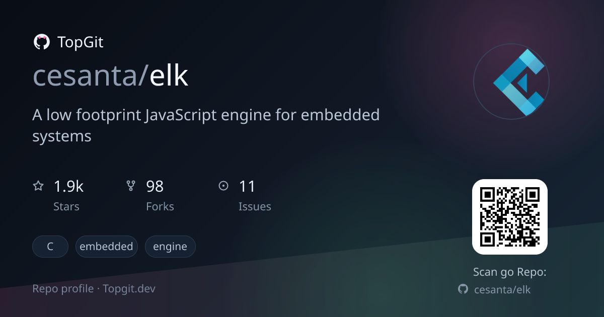 TopGit repo profile image for cesanta/elk