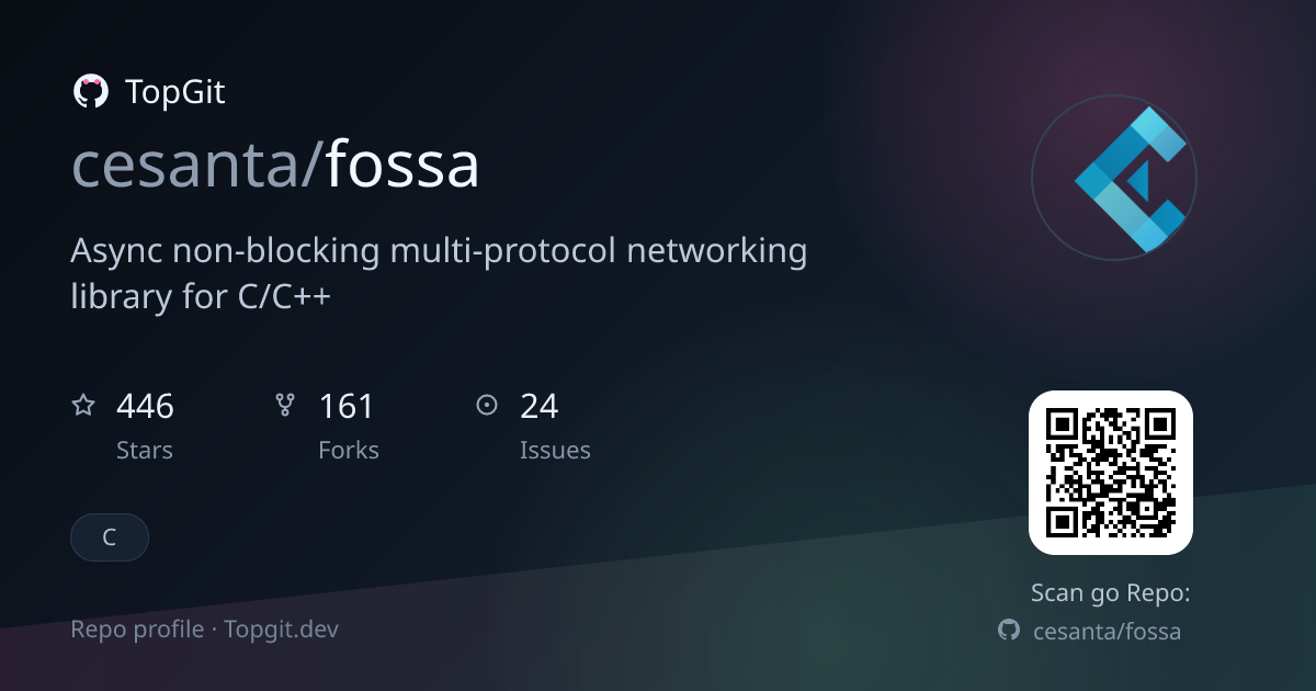 TopGit repo profile image for cesanta/fossa