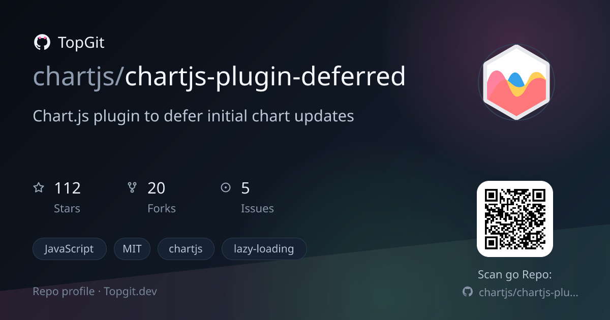 TopGit repo profile image for chartjs/chartjs-plugin-deferred