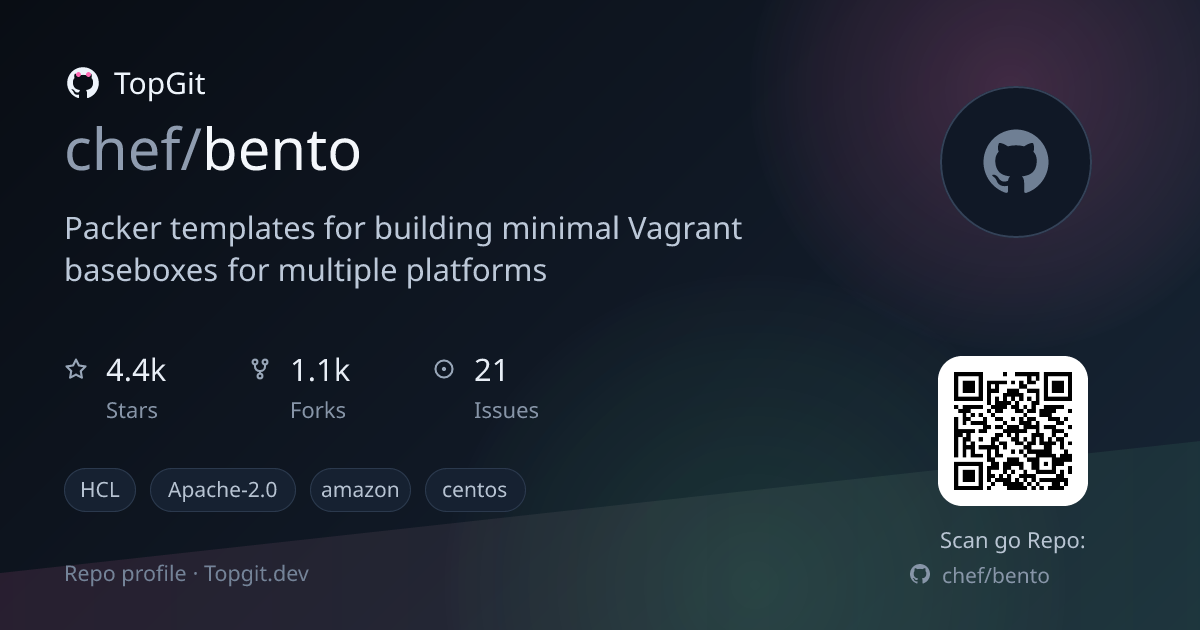 TopGit repo profile image for chef/bento