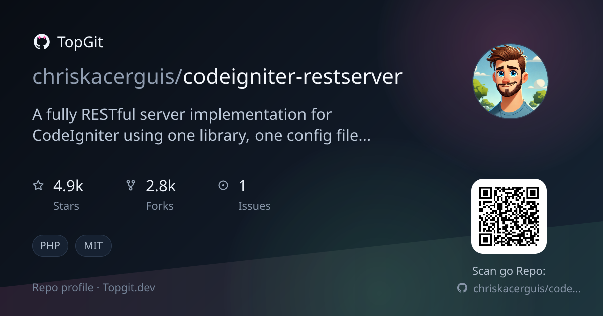 TopGit repo profile image for chriskacerguis/codeigniter-restserver