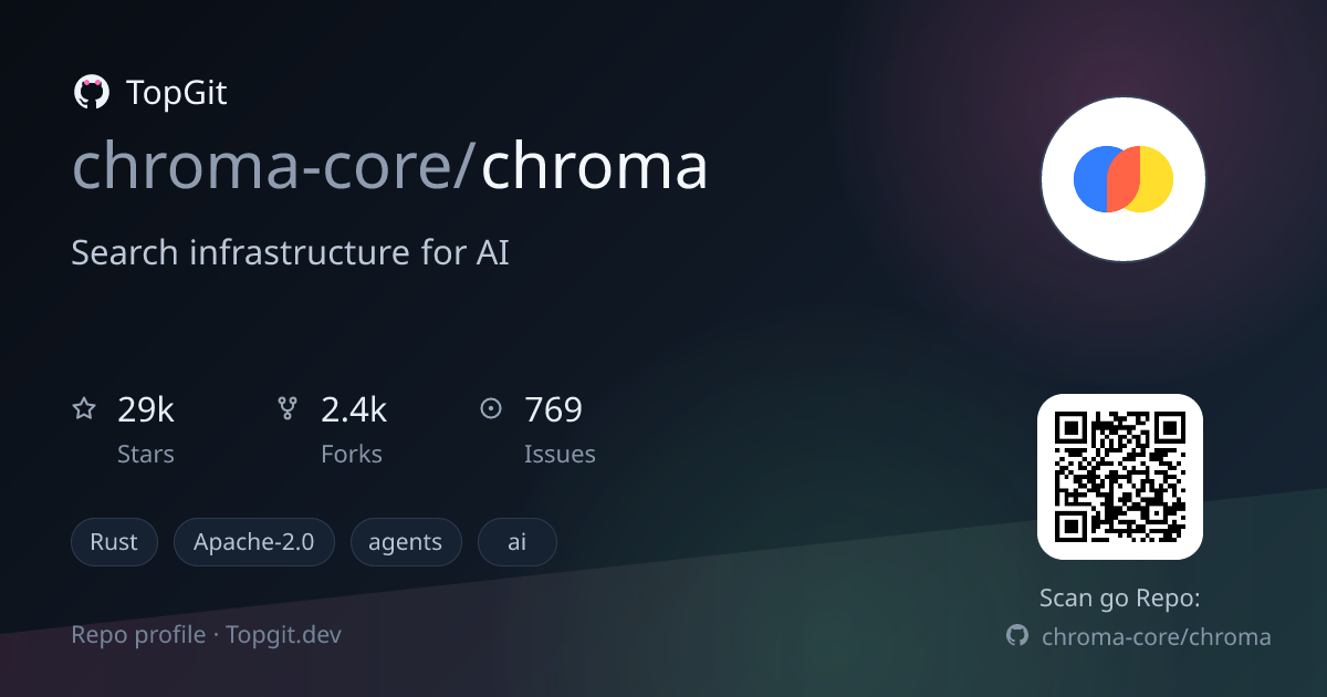 TopGit repo profile image for chroma-core/chroma