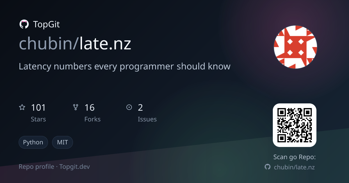 TopGit repo profile image for chubin/late.nz