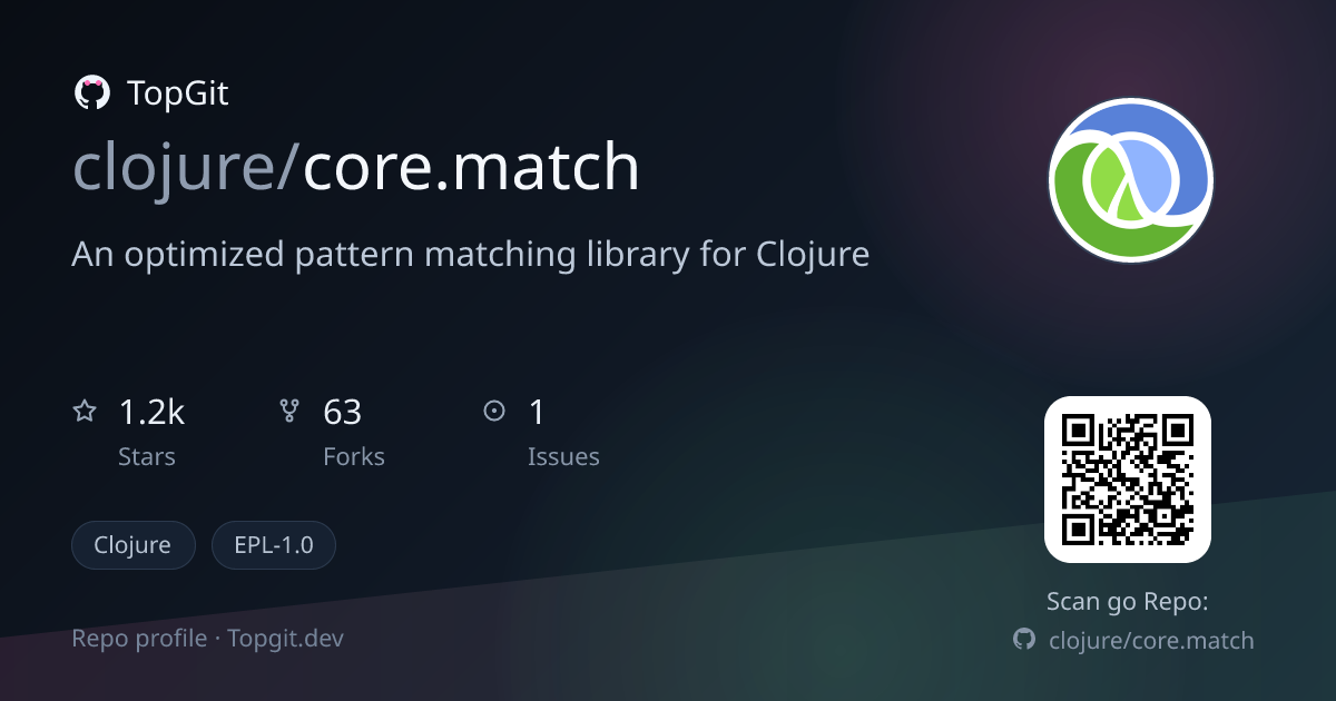 TopGit repo profile image for clojure/core.match