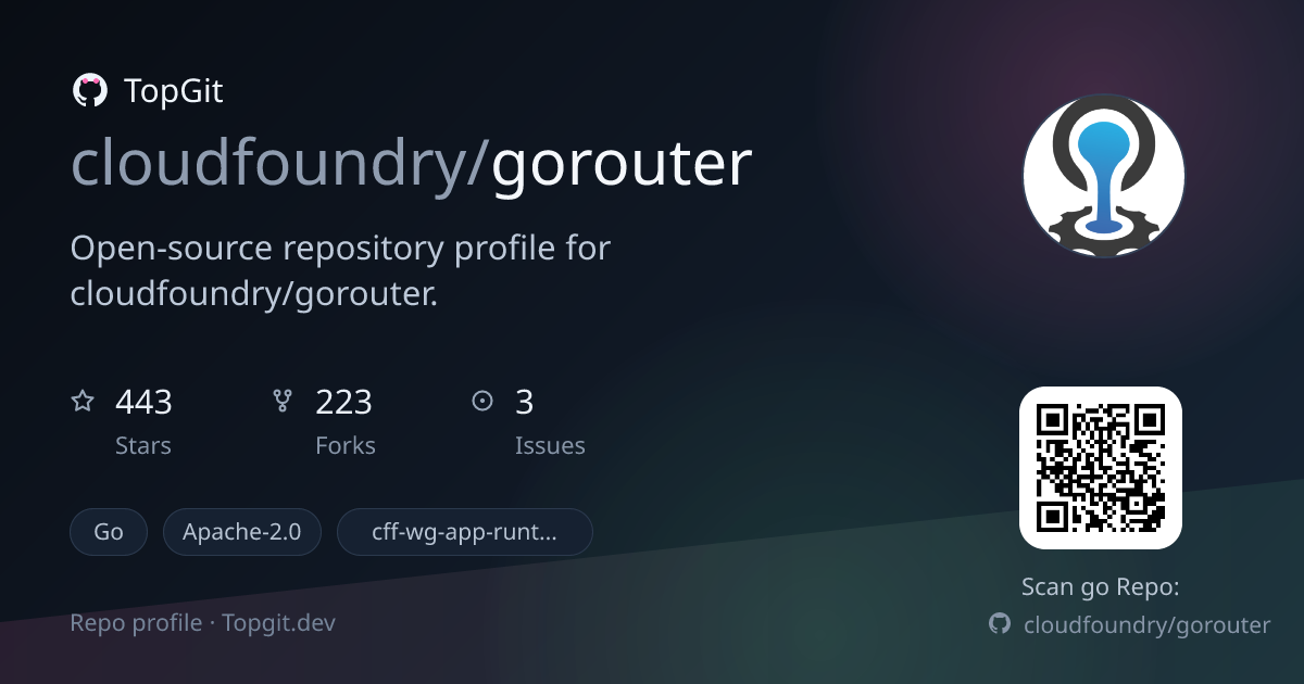 TopGit repo profile image for cloudfoundry/gorouter