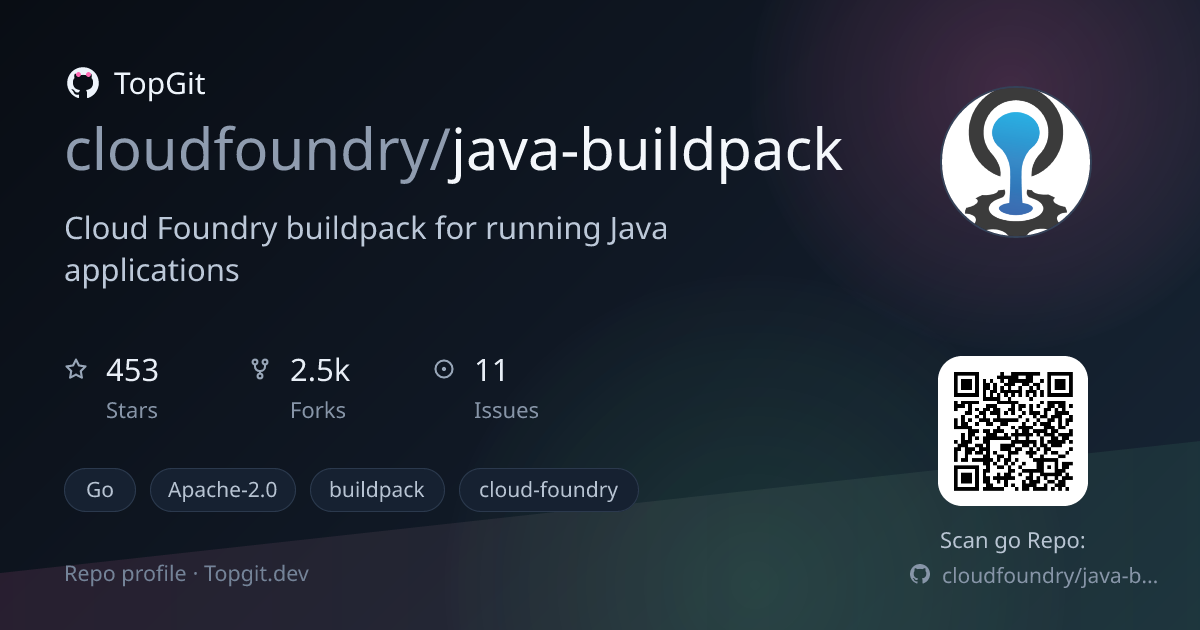 TopGit repo profile image for cloudfoundry/java-buildpack