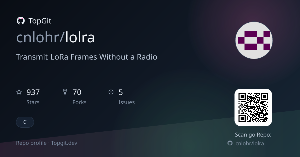 TopGit repo profile image for cnlohr/lolra