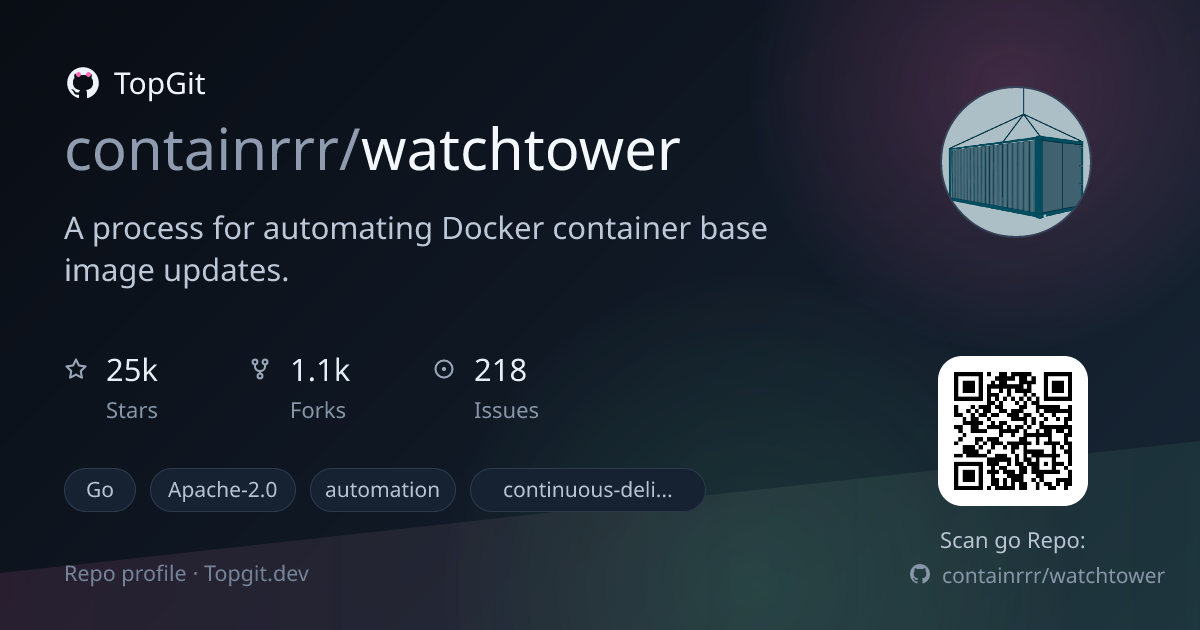 TopGit repo profile image for containrrr/watchtower