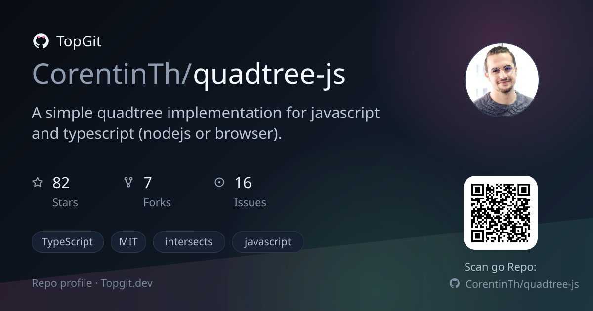 TopGit repo profile image for CorentinTh/quadtree-js