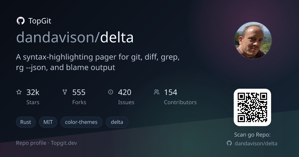 TopGit repo profile image for dandavison/delta