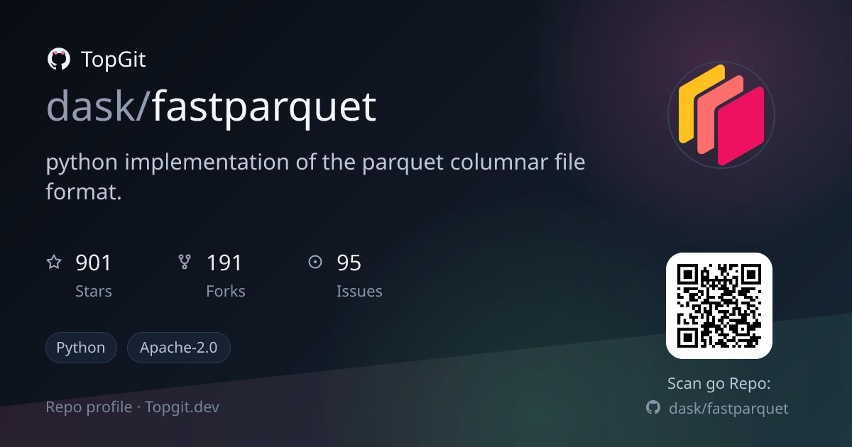 TopGit repo profile image for dask/fastparquet