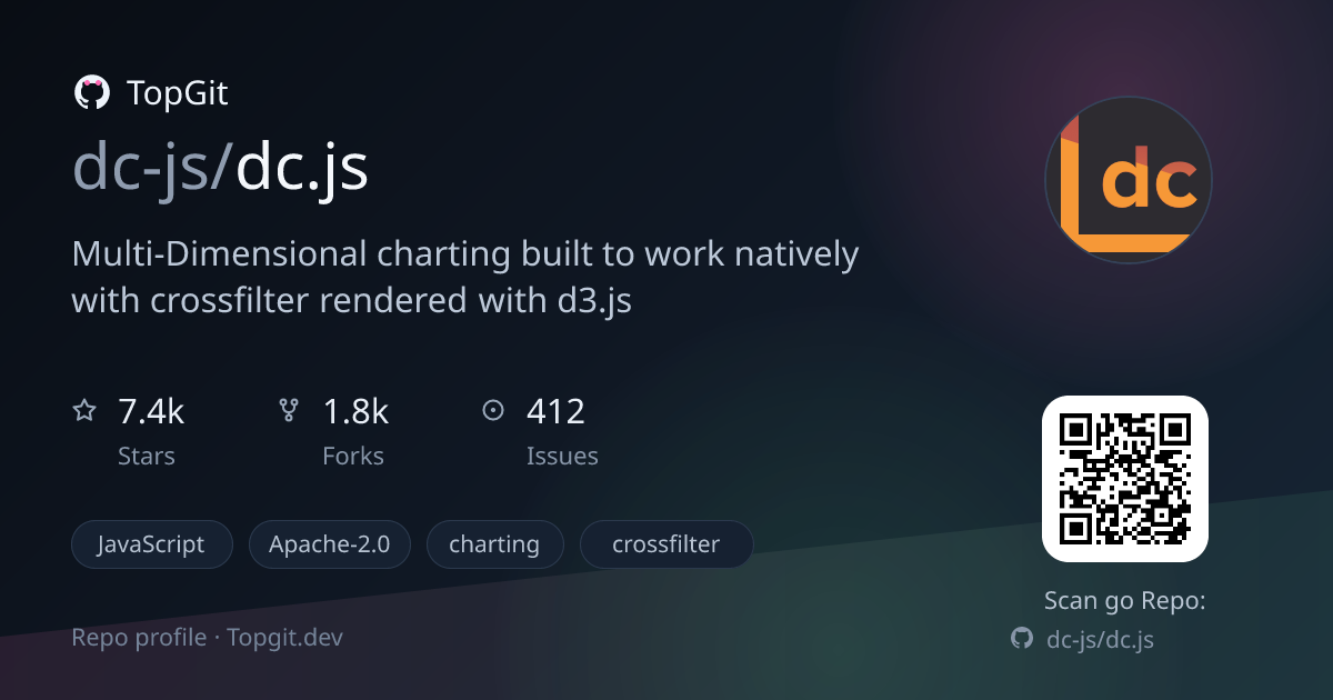 TopGit repo profile image for dc-js/dc.js