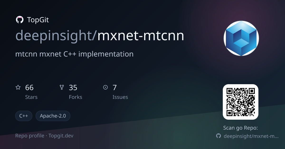 TopGit repo profile image for deepinsight/mxnet-mtcnn