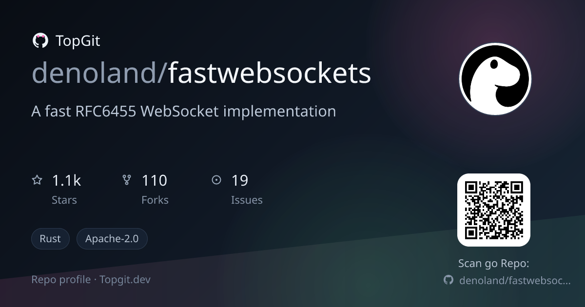 TopGit repo profile image for denoland/fastwebsockets