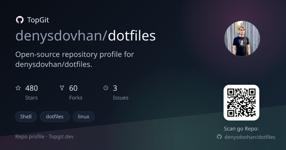 TopGit repo profile image for denysdovhan/dotfiles