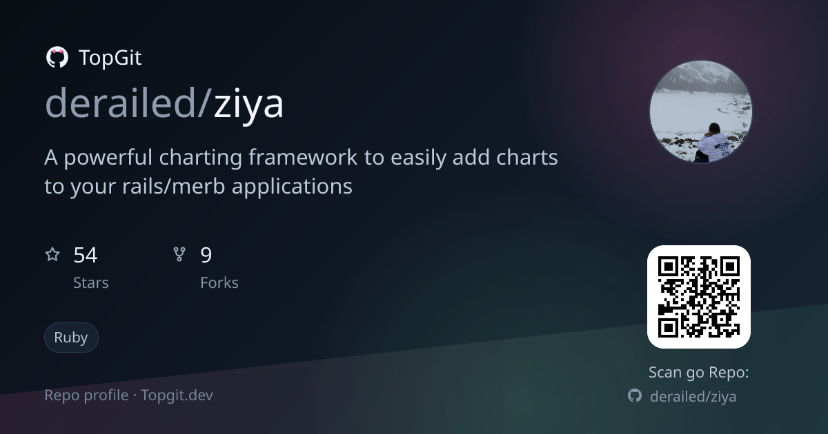 TopGit repo profile image for derailed/ziya