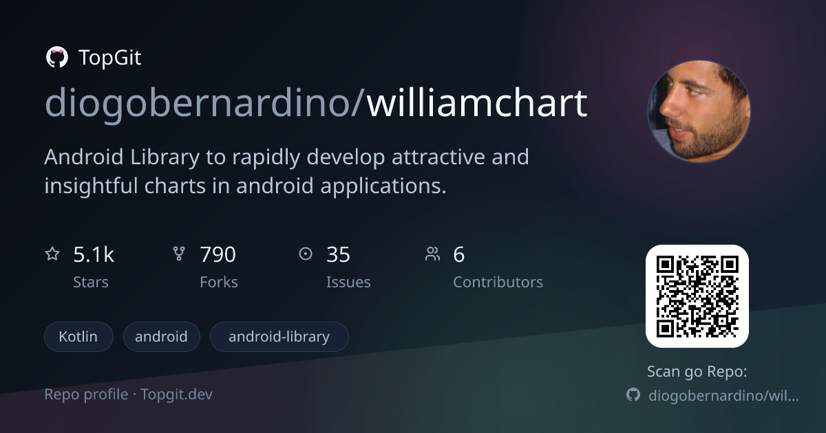 TopGit repo profile image for diogobernardino/williamchart